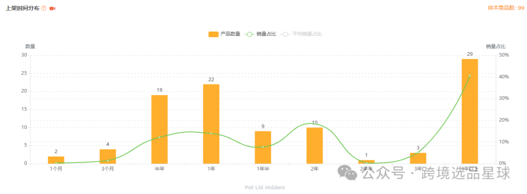 亚马逊选品-数据分析第13期 杯盖挂架
