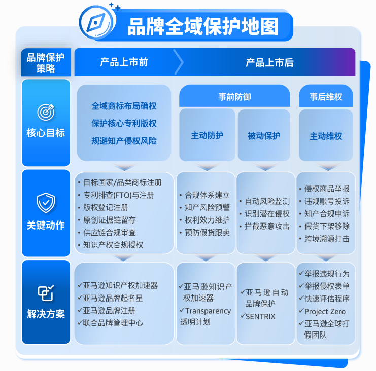 旺季前突然消失的链接，隐藏跨境卖家最常踩的“知产坑”
