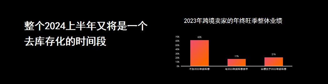 雨果跨境创始人兼CEO翁耀雄：2024年是跨境电商行业“内卷年”丨跨境名人堂第45期