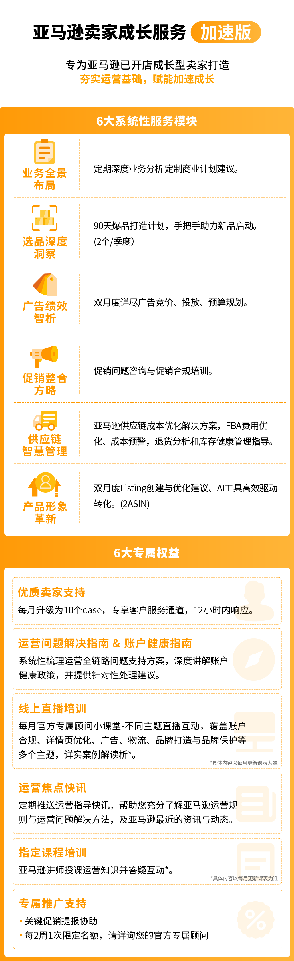 告别盲目“救火”，亚马逊四象限分析法让广告问题“无处遁形
