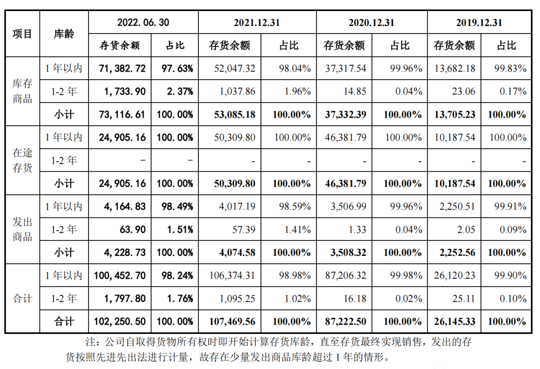 致欧家居继续冲刺创业板，最新招股说明书披露！