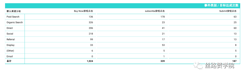 B2B跨境出海企业的宝藏—独立站数据分析你又知多少呢？