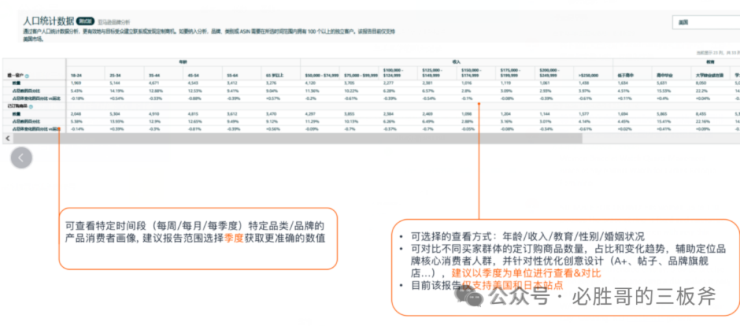 选品阶段产品属性如何划分更合适