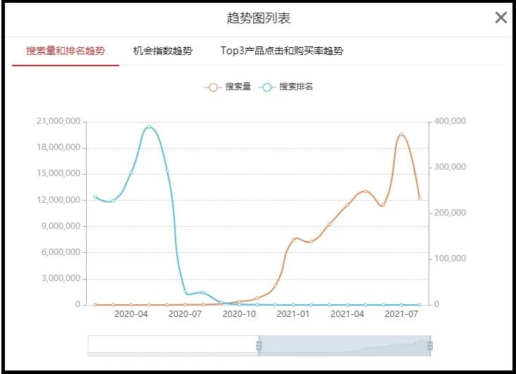 如何查找和筛选关键词,秘诀在这里!