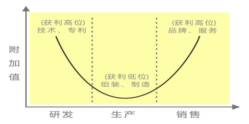 羡慕！那些闷声发大财的亚马逊黑马卖家