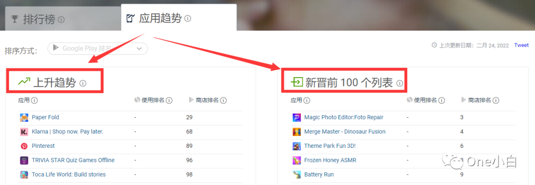 2022最新版网站流量分析工具 Similarweb 详细使用教程