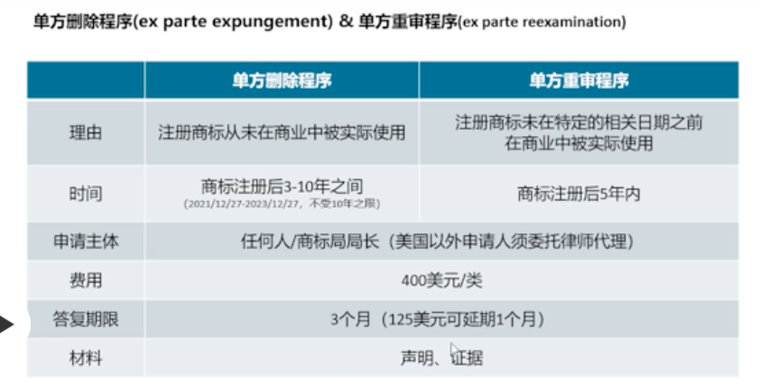 警惕!已有数万商标被废,美标注册新规陷阱多