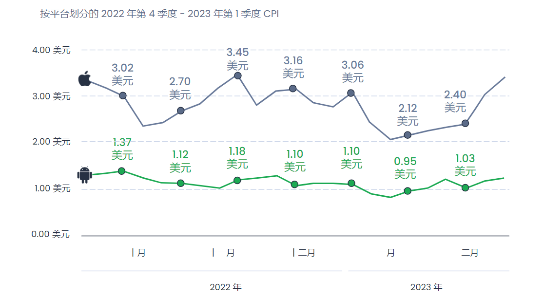 Liftoff发布《2023年电商App假日季营销指南》：10月是最适合开展季节性营销活动的时机