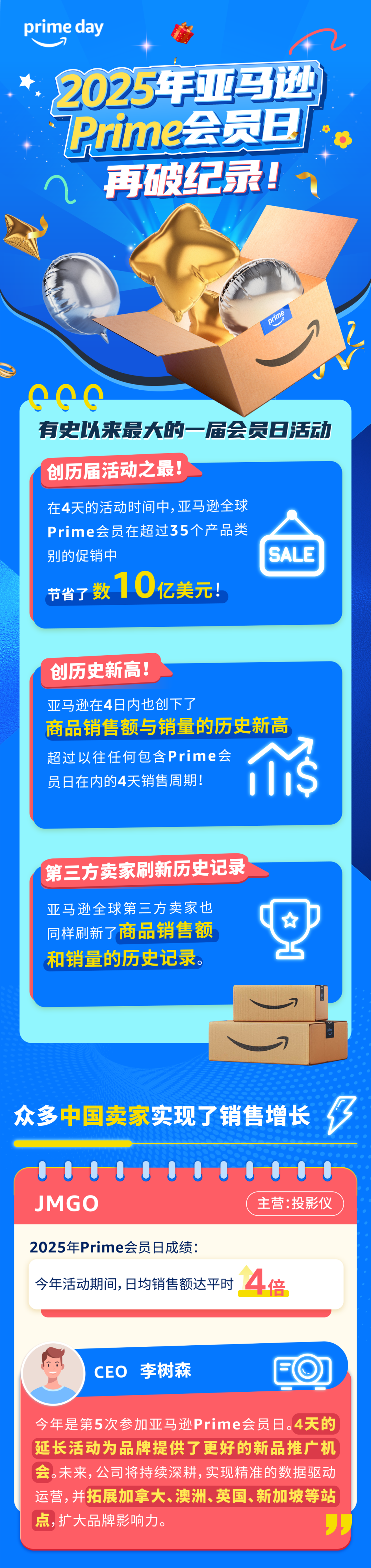 2025亚马逊Prime会员日再破纪录，4日销售创历史新高