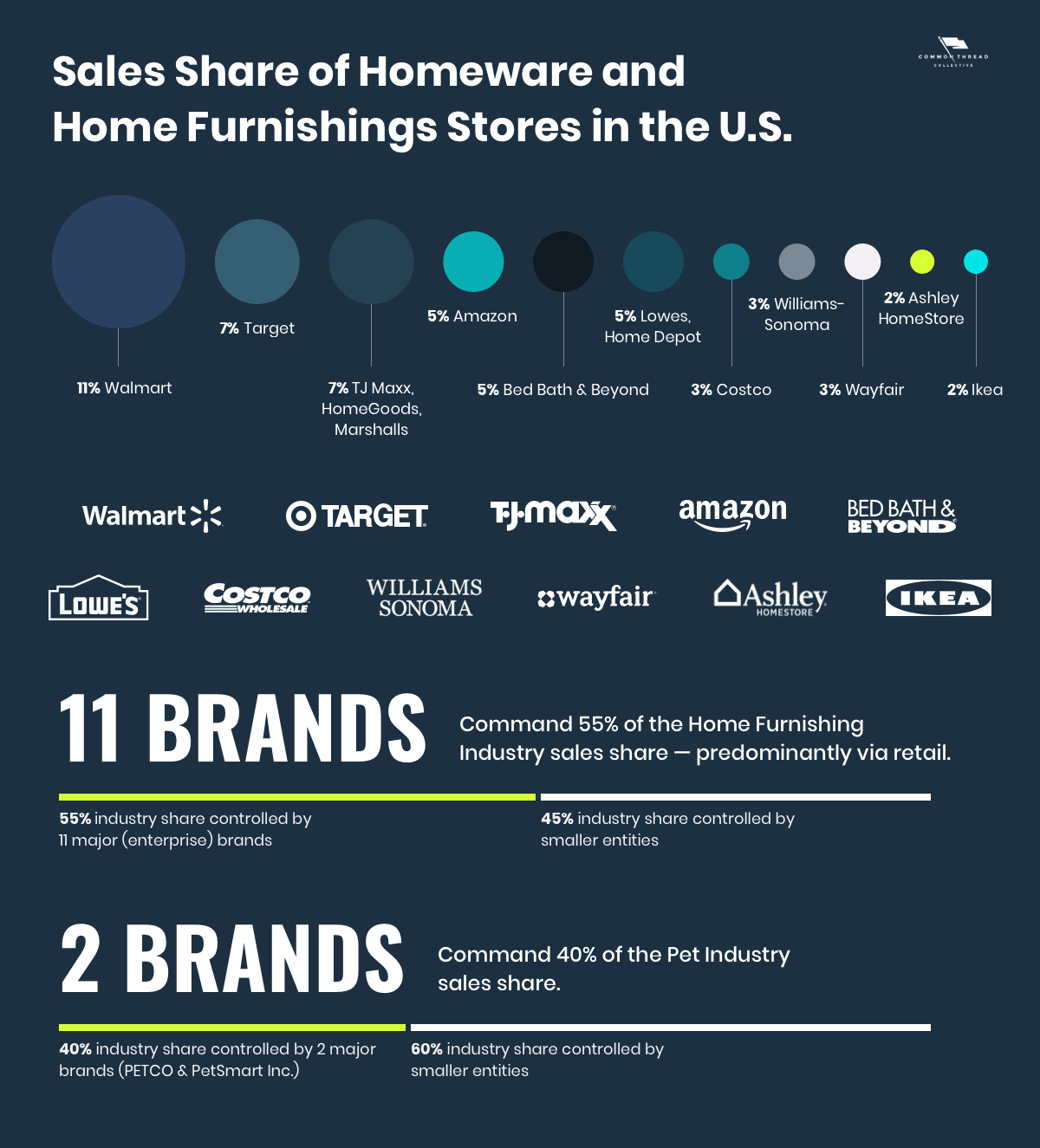 家居市场报告（一）：市场趋势