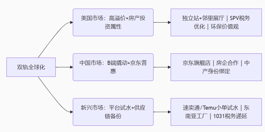 从6000美元沙发到万亿庭院OS：DTC品牌Outer如何重构美式后院经济