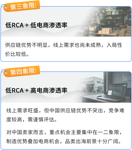 亚马逊企业购实战攻略:工业品MRO这样做爆单