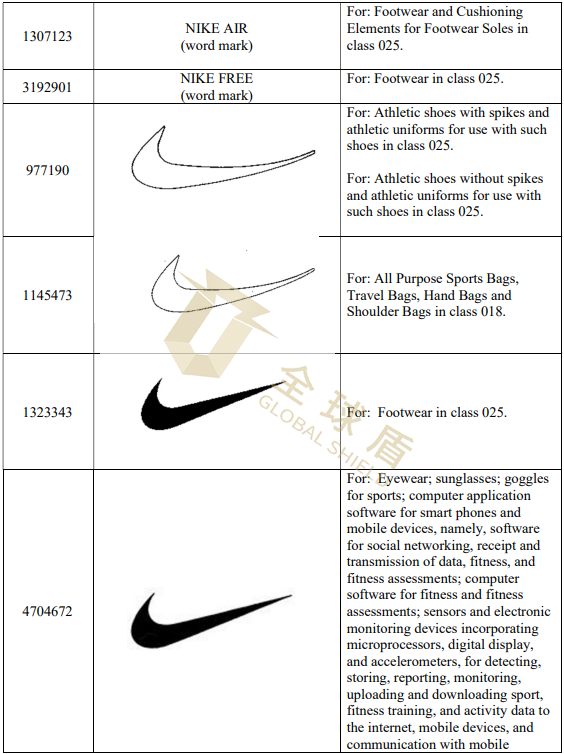 [22-3350]GBC律所代理Nike耐克再发案，TRO听证会将于7月5日召开[22-cv-3350]