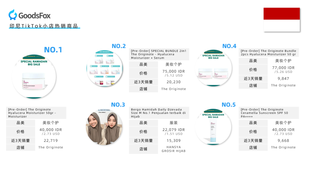 母亲节营销开启！TikTok小店销量狂飙爆款产品盘点