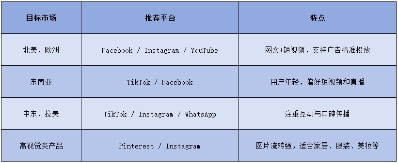 2025年最全独立站搭建攻略，手把手教你快速上线！（万字长文，建议收藏！）
