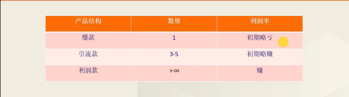 Lazada如何做好店铺运营？产品定价是关键