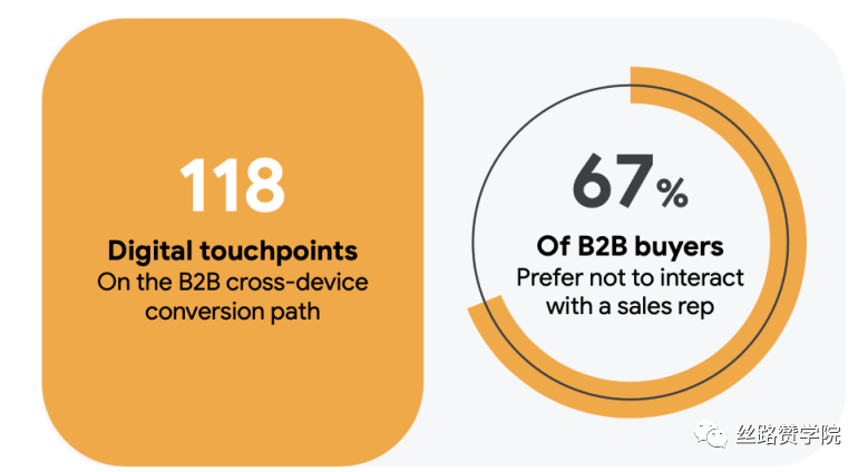 智赢B2B海外营销—带你全面了解Google广告的营销思路