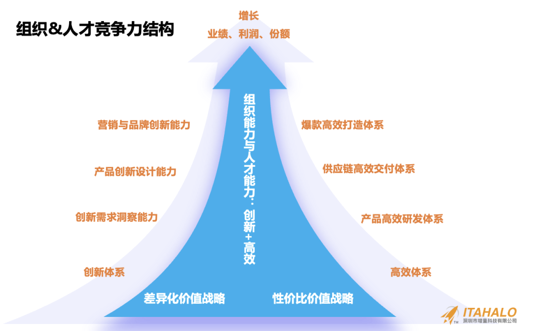 深度｜陈贤亭：向内生长，跨境10年增量之路