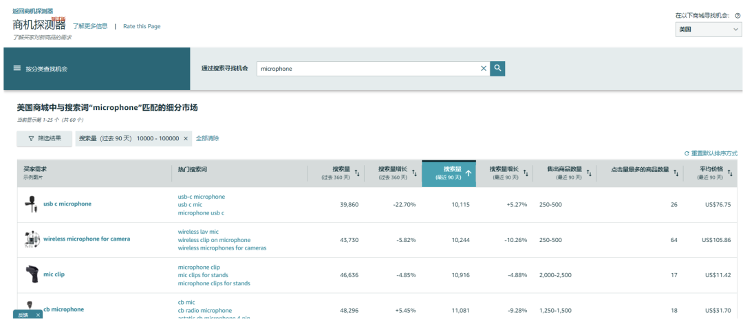 站内数据全透明，亚马逊高阶选品Plus+【商机探测器】重磅发布！