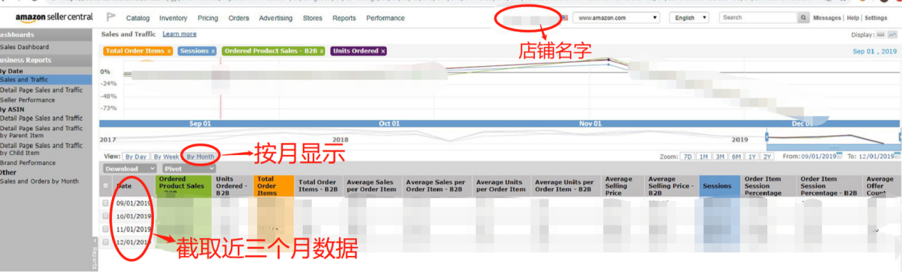 Fordeal全球開店賣家注冊指南及常見問題解答
