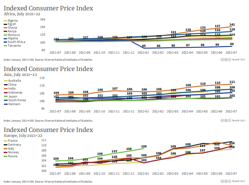 万字图文:2022年全球电商市场报告插图102 万字图文:2022年全球电商市场报告插图102
