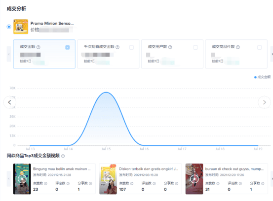 中小卖家如何通过分析数据罗盘，助力品牌营销？ 