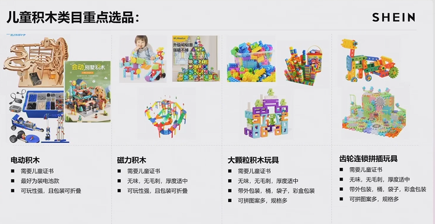 2024 SHEIN品类爆款打法案例③：玩具