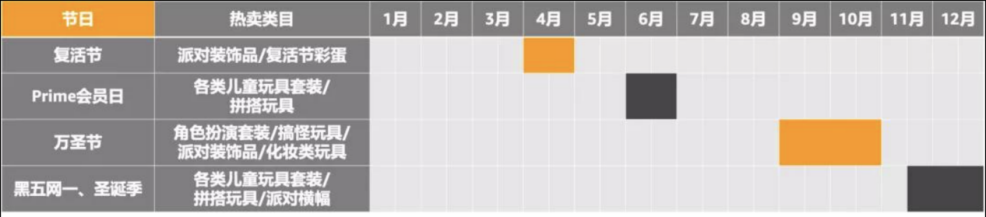 如何通过数据分析发掘TikTok上爆款热销玩具类产品？