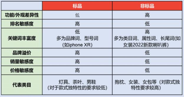 店铺有人浏览但是没有下单？如何提高Shopee店铺转化率？