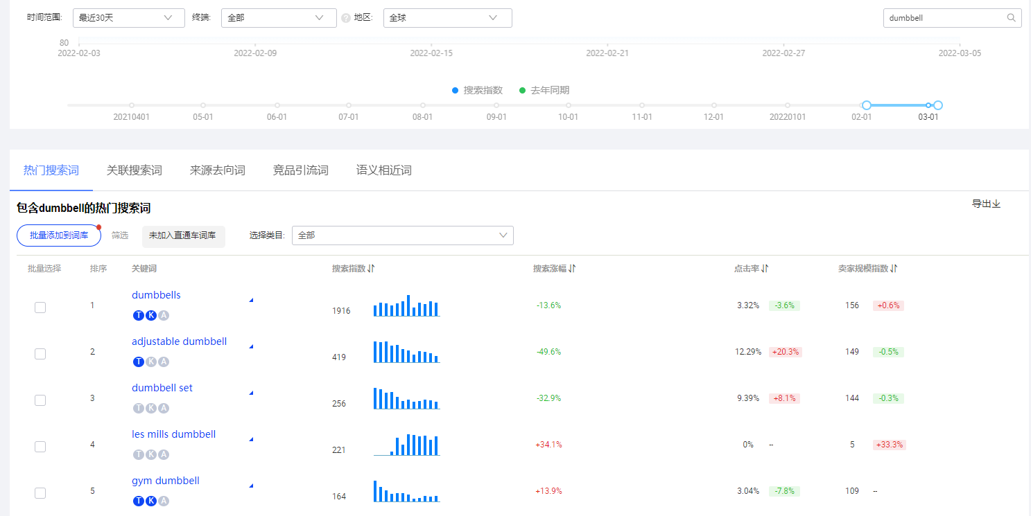 超级实用的国际站品类关键词词库创建教程