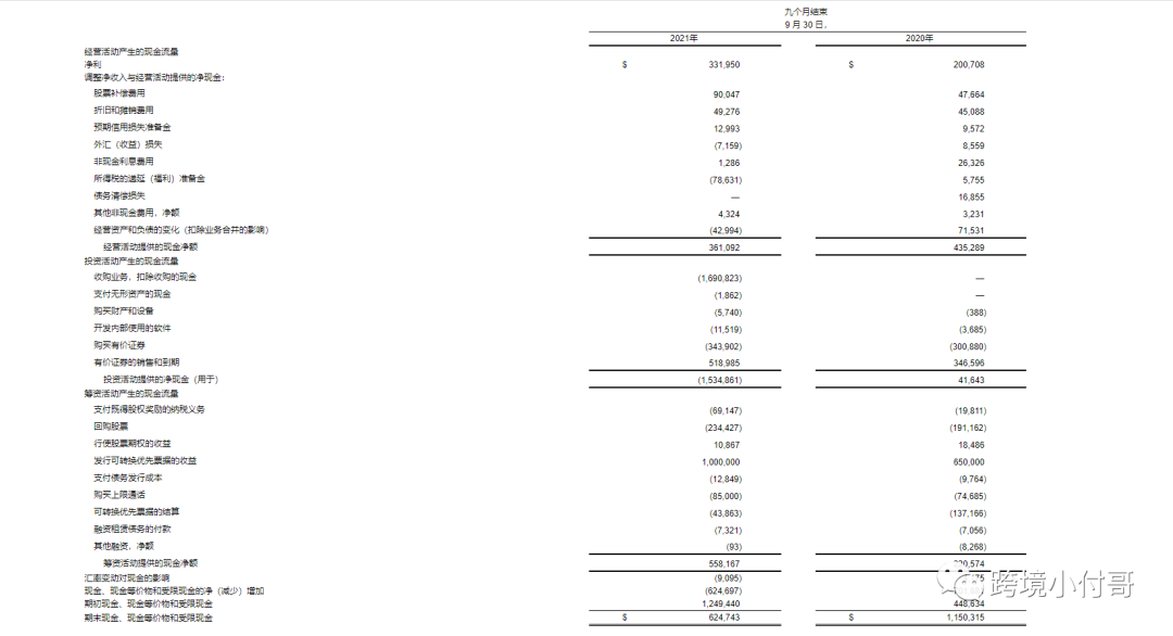 美国Etsy平台第三季度报告解读,Etsy平台算法揭秘!