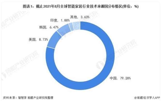 中国智造出海，用“科技”讲新故事