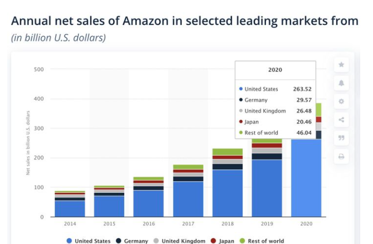 （下篇）一文读懂，如何打造沃尔玛爆品？