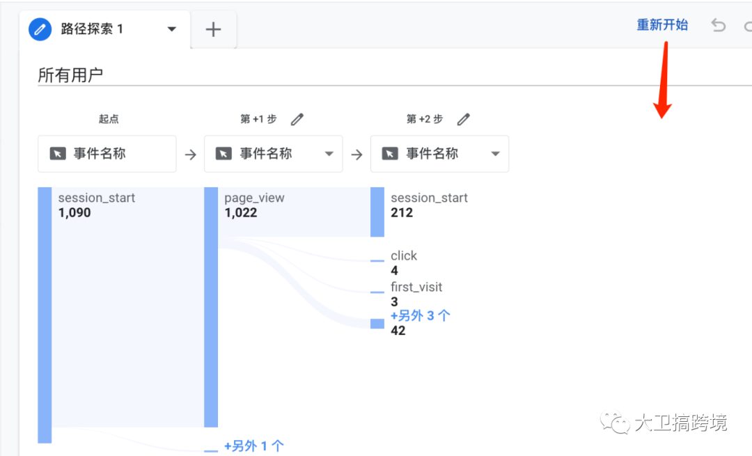 GA4谷歌数据分析小白指南