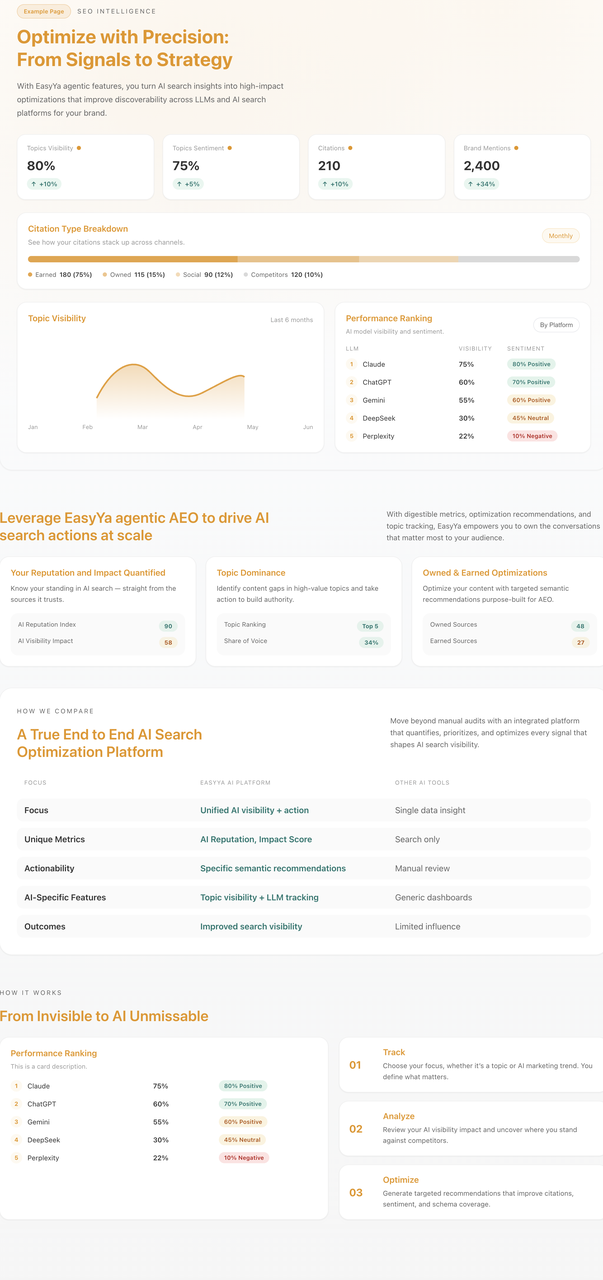 AI 搜索可能是未来最大的流量红利，很多人却还不知道