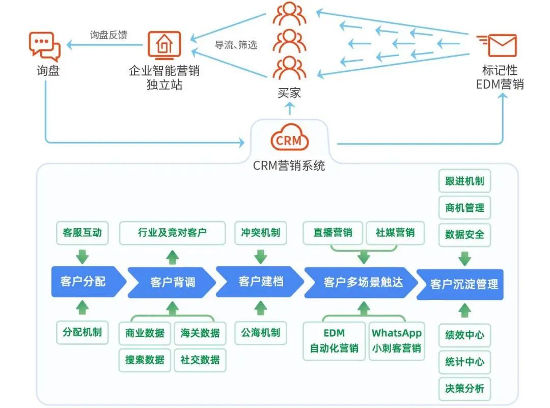 拒做冤大头！建外贸独立站到底要花多少钱？