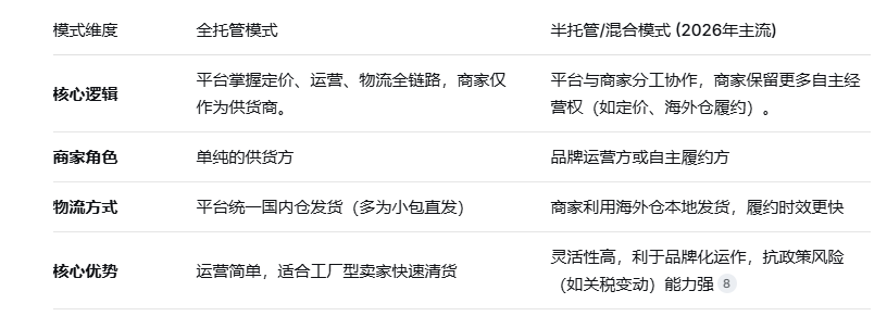 美国对等关税失效，特朗普将带上15%新规访华