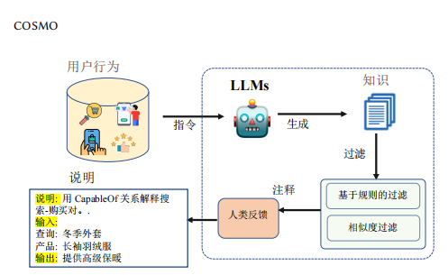 亚马逊最新cosmo算法解读