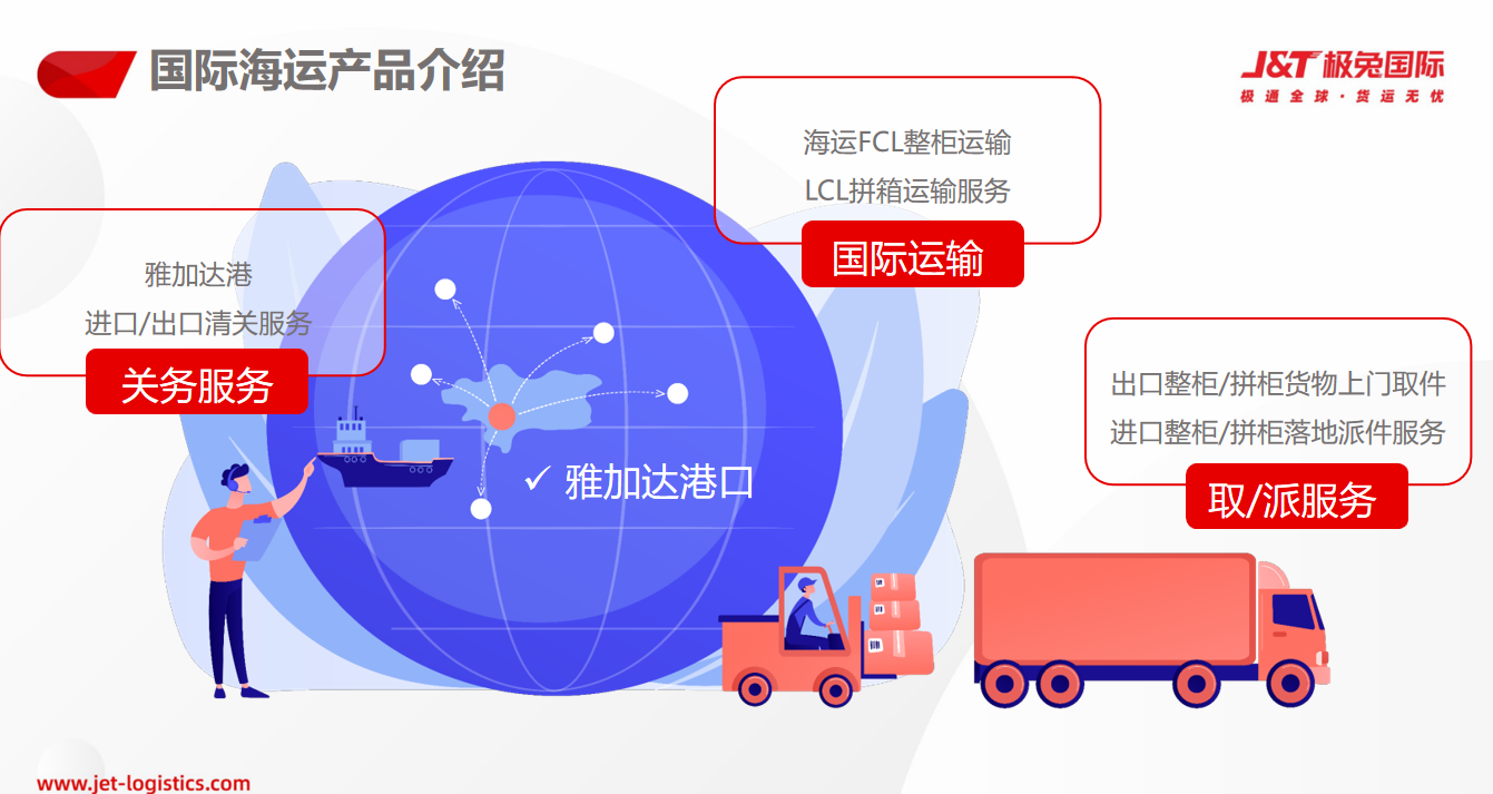 东南亚电商的大戏刚开场，ChatGPT指出了一个大痛点