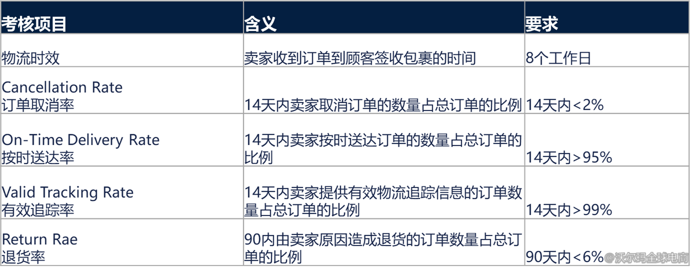 7.物流方案介绍