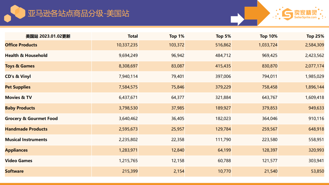 卖家精灵出品|亚马逊2022年度数据报告