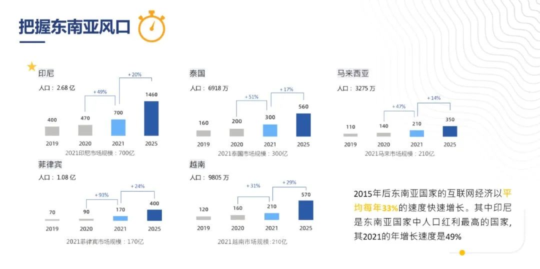 世界杯冠军已定?中国跨境抢占东南亚!