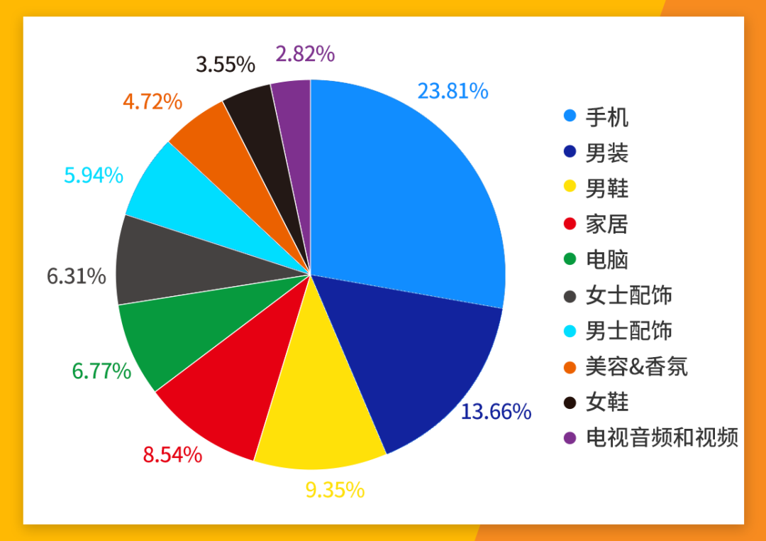 70%的人都在关注的品类！解锁非洲男士时尚选品与运营动向