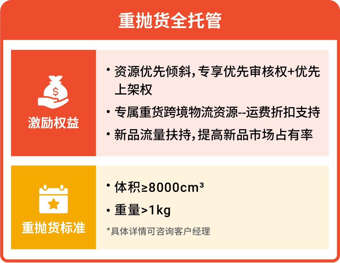 2026年Shopee全托管入驻新利好解读, 附快速入驻通道