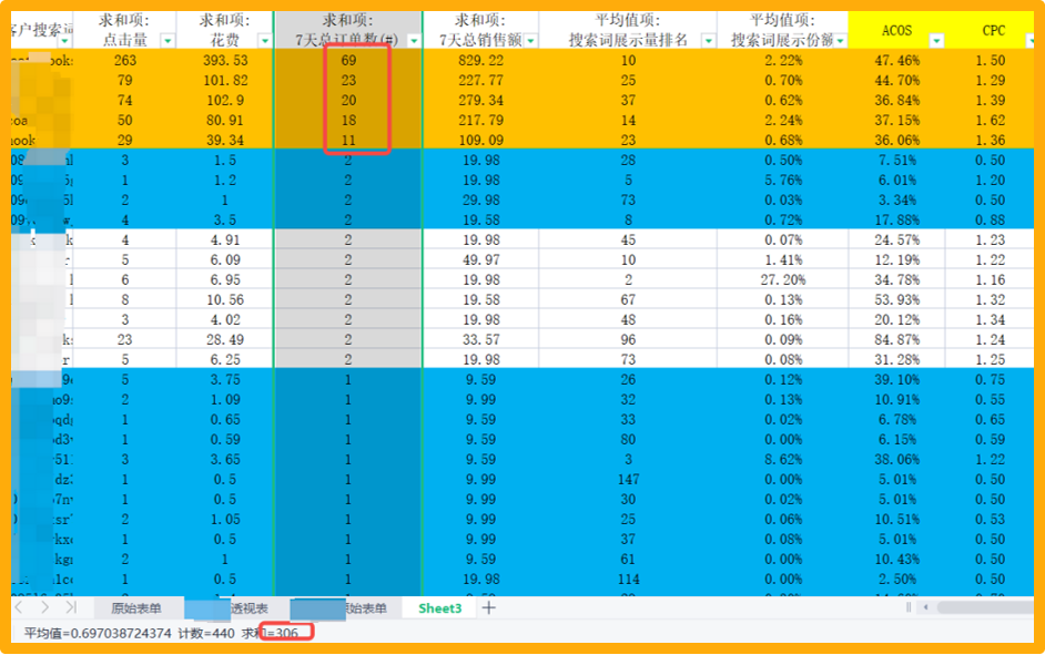 5000字深度解析亚马逊广告全链路