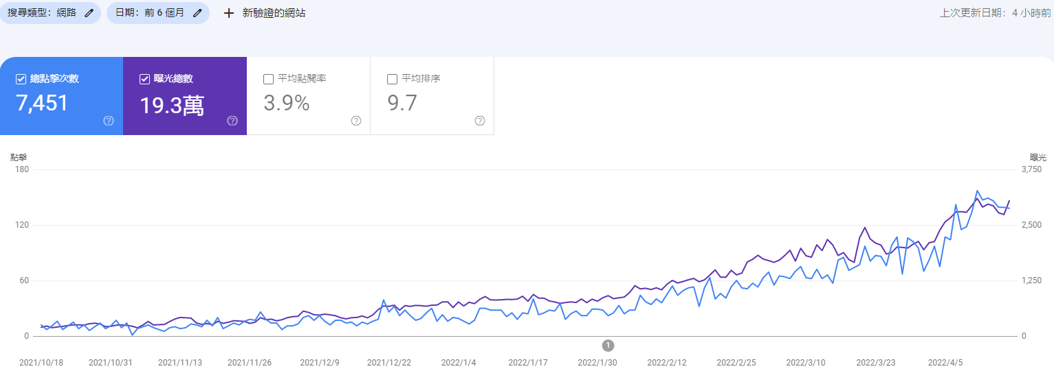 关于谷歌SEO策略的实验与验证