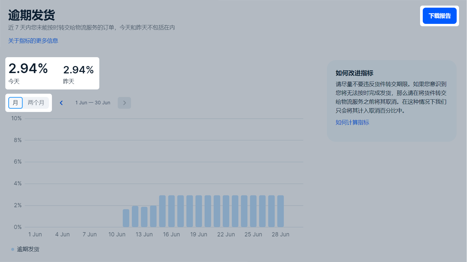 逾期发货百分比查看方式大揭秘，帮你避免封锁风险