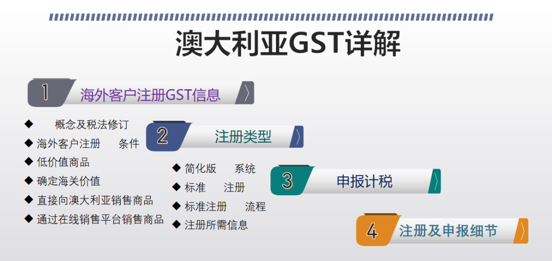 澳大利亚电商平台发展机会以及跨境电商卖家关心的澳洲GST相关问题
