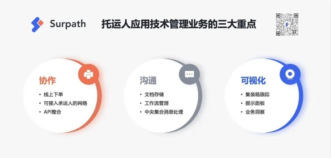 如何在严峻的跨境海运趋势中，保持供应链竞争力？