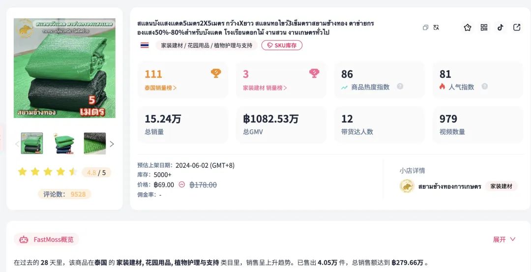 一天卖了3万件！TikTok东南亚黄金期来了！